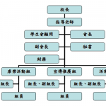 職中學生會組織架構