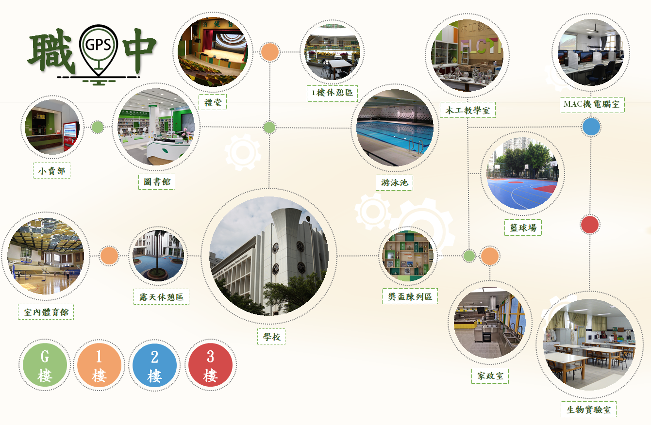中葡職業技術學校校園分佈圖